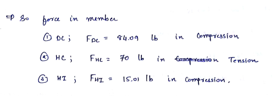 so force in member ☺ DC ; Fpc 84.09 il lb in Compression @ HC; FHC a 2 70 lb in tompressio Tension 3 HIj FHI 15.0) 16 in Comp