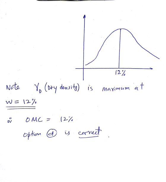 12% Is Maximum a D/