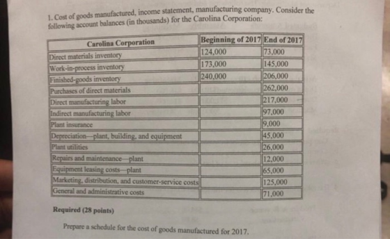 1. Cost of goods manufactured, income statement, manufacturing company. Consider following account balances (in thousands) fo