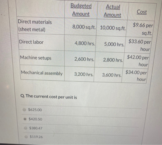 Budgeted Amount Actual Amount Cost Direct materials (sheet metal) 8,000 sq.ft. 10,000 sq.ft. $9.66 per sq.ft. Direct labor 4,