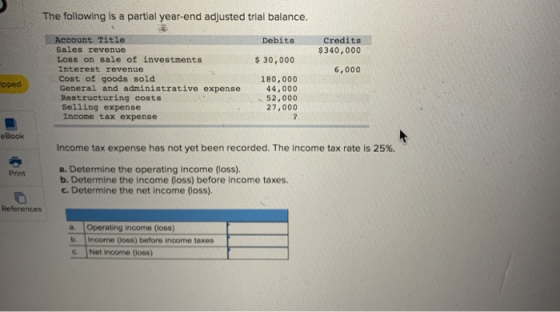 The following is a partial year-end adjusted trial balance. Debits Credits $340,000 $ 30,000 6,000 Account Title Sales revenu