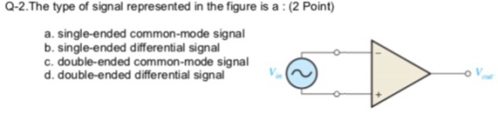 Q-2. The type of signal represented in the figure is a (2 Point) a. single-ended common-mode signal b. single-ended differential signal c. double-ended common-mode signal d. double-ended differential signal