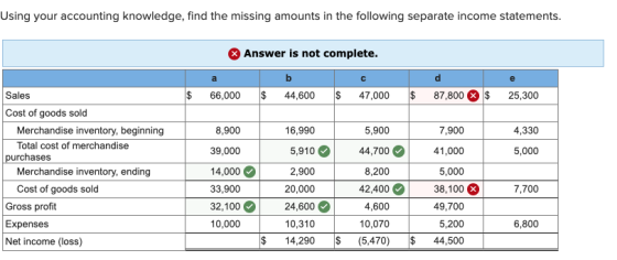 Using your accounting knowledge, find the missing amounts in the following separate income statements. Answer is not complete