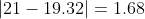 \left | 21 -19.32 \right | = 1.68