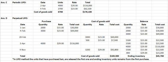 Periodic LIFO: Total Ans. C Date Units Rate $29.00 $116,000 $62,100 2-Apr 4000 4-Feb $23.00 2700 $178,100 Cost of goods sold