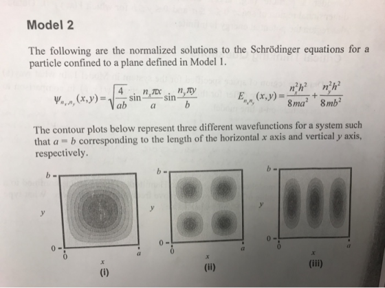 Model 2 The following are the normalized solutions to the Schrödinger equations for a particle confined to a plane defined in