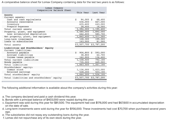 A comparative balance sheet for Lomax Company containing data for the last two years is as follows: Lomax Company Comparative