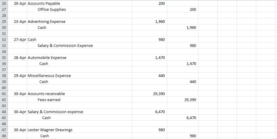 20-Apr Accounts Payable Office Supplies 26 200 200 27 28 23-Apr Advertising Expense 1,960 29 Cash 30 1,960 31 27-Apr Cash 32