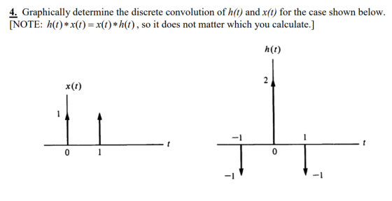 4. Graphically determine the discrete convolution of h(t) and x(t) for the case shown below. NOTE: ht)*x(t)-x(t)*h(t), so it does not matter which you calculate.] h(t) x(t)