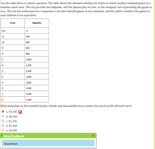 Use The Table Below To Answer Question The Table Shows The Demand 