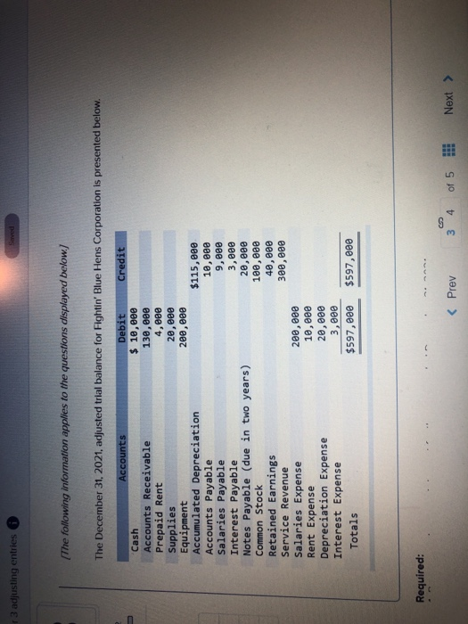 13 adjusting entries (The following information applies to the questions displayed below.] The December 31, 2021, adjusted tr