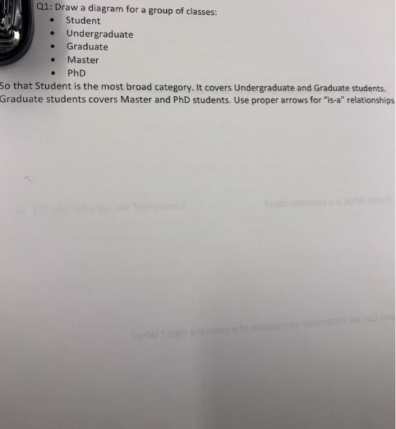 Q1: Draw a diagram for a group of classes Student Undergraduate Graduate Master PhD So that Student is the most broad categor