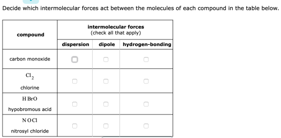 Decide which intermolecular forces act between the molecules of each compound in the table below. intermolecular forces (chec