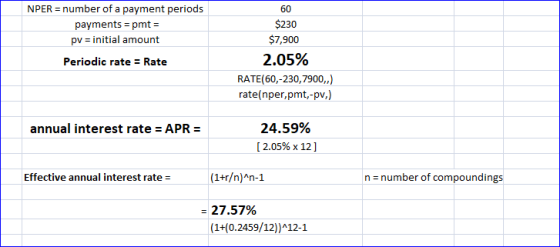number of a payment periods NPER 60 $230 payments pmt = pv initial amount $7,900 2.05% Periodic rate Rate RATE(60,-230,7900,)