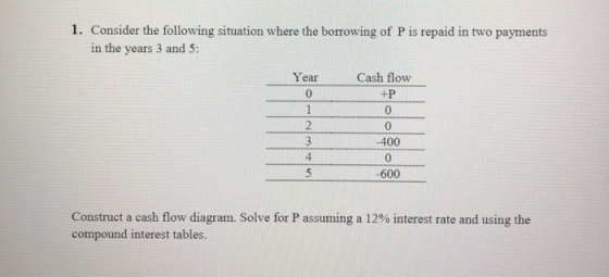 1. Consider the following situation where the borrowing of P is repaid in two payments in the years 3 and 5: Year Cash flow 0