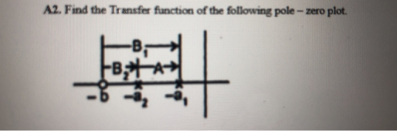 A2. Find the Transfer function of the following pole - zero plot. FB,