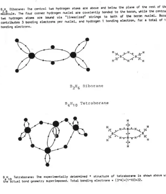 8,H Diborane The central tuo hydragen atons are above and belou the plane 2.6 malecule. The four comer hydgen tuo hydrogen co
