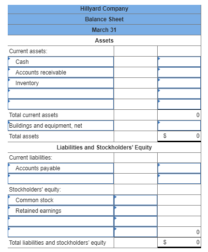 Hillyard Company Balance Sheet March 31 Assets Current assets: Cash Accounts receivable Inventory Total current assets Buildi