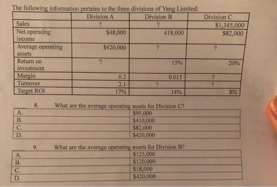 Division C $1,345,000 $82,000 The following information pertains to the three divisions of Yang Limited: Division A Division