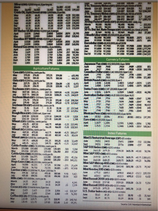 फ CH5000 ySpertyo SYr. Trury Notes om 00000pts 3nds of 100% 6409 41 14-0 14225 314-007 114-1 of00 2 29 90 3365 31-015 14-145