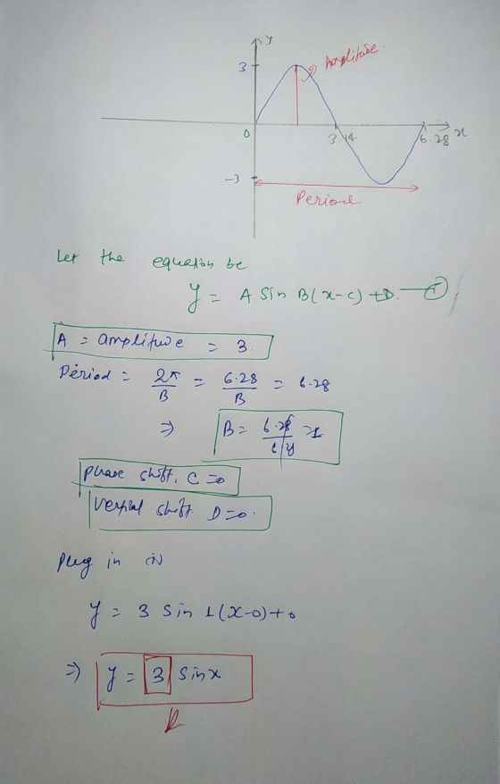 3 Amplituse 0 3.14 -3 Period Let the equeadan be Y = Asin Bl*- c) to. A = amplifiwe Period a B 27 6.28 = 6.28 B Ba 6.28 6y I