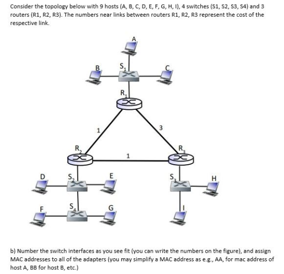 Consider the topology below with 9 hosts (A, B, C, D, E, F, G, H, 1), 4 switches (S1, S2, S3, S4) and 3 routers (R1, R2, R3).