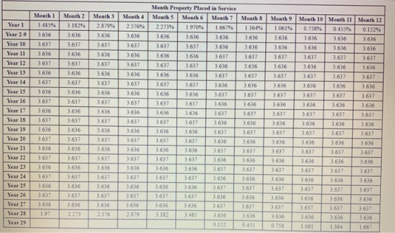 Month 1 Yearl 3.485% 3.636 Month 2 Month 3 Month 4 3.182% 2.879% 2.576% 3.636 3636 3.636 3637 3.637 3637 3.636 3.636 3636 3.6