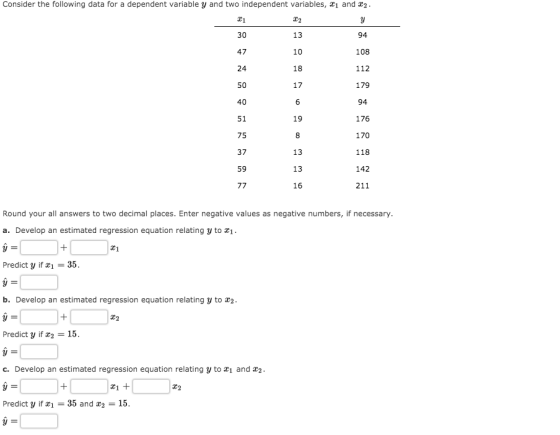 Consider the following data for a dependent variable y and two independent variables, 21 and 22. 94 211 Round your all answer