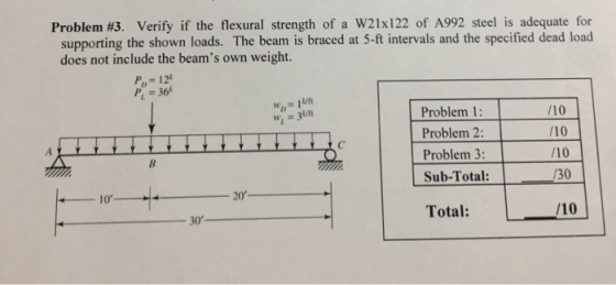 Problem #3. Verify if the flexural strength of a W2 1x122 of A992 steel is adequate for supporting the shown loads. The beam is braced at 5-ft intervals and the specified dead load does not include the beams own weight. P,-12k Problem 1: Problem 2 Problem 3: Sub-Total: /30 10 20 30 Total: