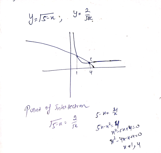 ya y = 15-n. 2 Joc J Как Point of Intersection 15 na allo 5 H2 5-n²6 n² saty=0 4²-44-4+420 uel, 4