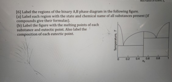 Mole fraction of nonne, [6] Label the regions of the binary A,B phase diagram in the following figure. (a) Label each region