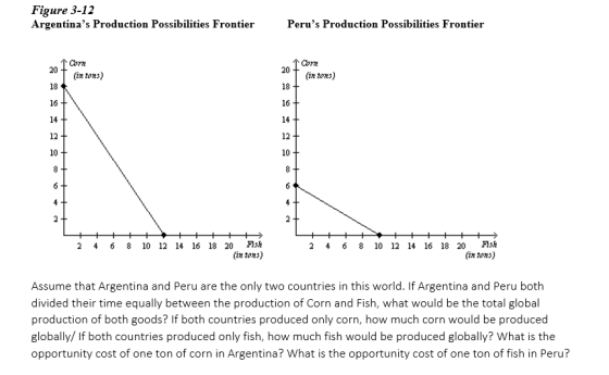 Figure 3-12 Argentinas Production Possibilities Frontier Perus Production Possibilities Frontier 1 Cor 1 Coru (ix tons) (ix
