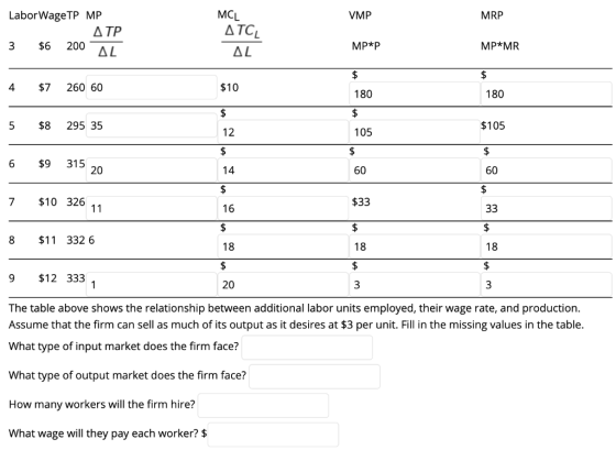 VMP MRP Labor WageTP MP ATP 3 $6 200 AL MCL ATCL AL MP*P MP*MR $ $ 4 $7 260 60 $10 180 180 $ $ 5 $8 295 35 $105 12 105 $ $ $