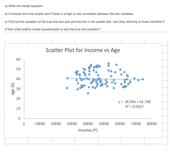 a) Write the model equation. b) Conclude from the scatter plot if there is a high or low correlation between the two variables. c) Find out the equation of the true line and also plot the line in the scatter plot. (are they referring to linear trendline?) If then what arethe model equation(part a) and the true line equation? Scatter Plot for Income vs Age 60 50 40 a 30 20 10 y-3E-05x+41.749 R2 = 0.0027 0 0 10000 20000 30000 40000 500006000070000 80000 Income (Y)