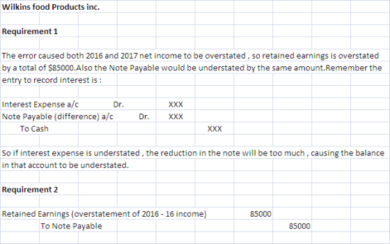 Wilkins food Products inc. Requirement 1 The error caused both 2016 and 2017 net income to be overstated, so retained earning