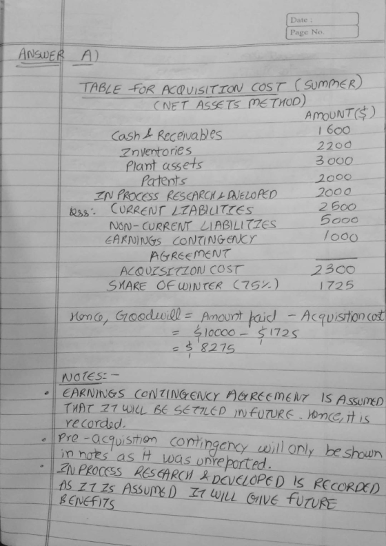 Date : Page No ACQUISITTON COsT (Sumne NET ASSETS METHOo) TABLE FOR AMOUNTS) 16co 2200 3 oo0 2000 Cash k Receivables Znlentories Plant assets Patents ZN PROCESS RESCARCK ELOPED 2000 2600 /o 2300 NON- CURRENT LIABILITZES AGREE men ACoUZSrrzoN cosr SMARE OE WINTER C76%) 72 Yono,Goodu100 = Amount taid-Acquistion(ot 3275 EARNINGS CONLINGENCY PCREEME NT IS AssumD recorded in nots as t was onre ported Pre -acquisition Coningo rcy wil only be shoun