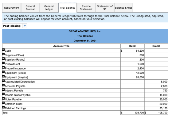 Statement of Requirement General Journal General Ledger Trial Balance Income Statement Balance Sheet SE The ending balance va