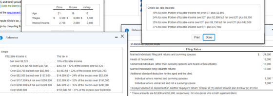 y and Emily (Click the icon to d the requirement mpute Olivias tax in by computing Olivia Brooke Ashley Childs tax rate brackets: 10% tax rate. Portion of taxable income not over ETI plus $2.550 24% tax rate: Portion of taxable income over ETI plus $2,550 but not over ETI plus $9,150 35% tax rate: Portion of taxable come over ETI plus S9, 150 but not over ETI plus $12,500 37% tax rate: Portion of taxable income over ETI plus $12,500 Age 21 18 16 3,300 9,000 $ 6,300 Interest income 2,700 2,900 2,800 Re g Reference Print Done STANDA Filing Status Single The tax is 10% of taxable income. $952.50 + 12% of the excess over $9,525. Married individuals filing joint returns and surviving spouses Heads of households Unmarried individuals (other than surviving spouses and heads of households) Married individuals filing separate returns Additional standard deduction for the aged and the blind S 24,000 18,000 12,000 12,000 If taxable income is: Not over $9,525 Over $9,525 but not over $38,700 Over $38,700 but not over $82,500 Over $82,500 but not over $157,500 . . . . SI 4,089 50 + 24% of the excess over S82.500. Over $157,500 but not over S200.000 . . . S32. 089.50 + 32% of the excess over $157,500 Over $200,000 but not over $500,000. $45,689 50 + 35% of the excess over $200,000 Over $500,000 . . . . . S4, 453.50 22% of the excess over $38,700. Individual who is mamied and surviving spouses Individual who is unmarried and not a surviving spouse 1,300 1,600 Taxpayer claimed as dependent on another taxpayers retum: Greater of (1) earned income plus $350 or (2) $1,050 $150,689.50 + 37% of the excess over S500.000. These amounts are $2,600 and $3,200, respectively, for a taxpayer who is both aged and blind.