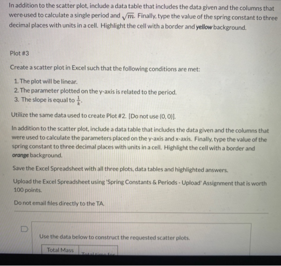 In addition to the scatter plot, include a data table that includes the data given and the columns that were used to calculat