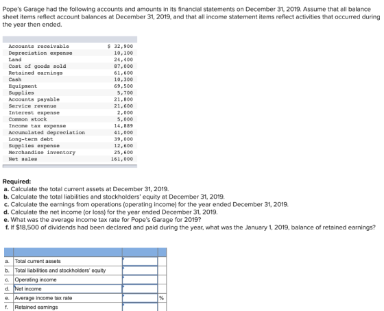 Popes Garage had the following accounts and amounts in its financial statements on December 31, 2019. Assume that all balanc