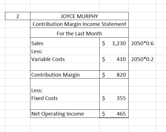 2 JOYCE MURPHY Contribution Margin Income Statement For the Last Month Sales Less: Variable Costs $1,230 2050 *0.6 $ 410 2050 *0.2 $ 820 Contribution Margin Less: Fixed Costs $355 Net Operating Income S 465