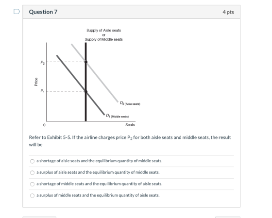 D Question 7 4 pts Supply of Aisle seats or Supply of Middle seats PM D2 (Aisle seats) D (Middle seats) Seats 0 Refer to Exhi