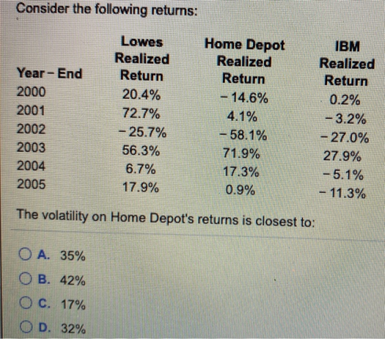 Consider the following returns: Year-End 2000 2001 2002 2003 2004 2005 Lowes Realized Return 20.4% 72.7% - 25.7% 56.3% 6.7% 1
