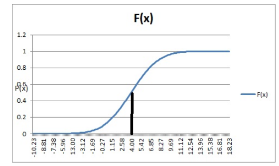 3 | F(x) 0 9 318602975802579246813 283901621504826159382 7513-10-2456891