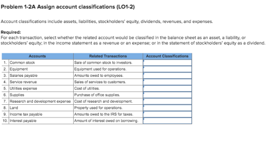 Problem 1-2A Assign account classifications (LO1-2) Account classifications include assets, liabilities, stockholders equity
