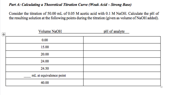 Part A: Calculating a Theoretical Titration Curve (Weak Acid - Strong Base) Consider the titration of 50.00 mL of 0.05 M acet