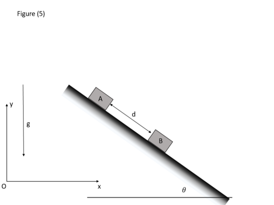 Figure (5) ban