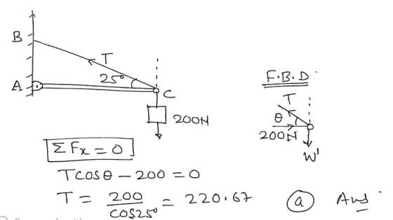 ET 250 AP F.B.D T : 2001 2008 W EFxzo] Teose – 200 = 0 T= 200 = 220.67 cosaro a Aus