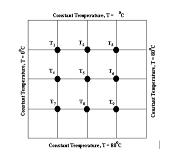 Constant Temperature, T- °C T, T, T, T. Constant Temperature, T-0°c Constant Temperature, T-80°C T, T, - Constant Temperature
