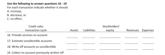 Use the following to answer questions 16 - 19 For each transaction indicate whether it should: A. Increase, B. decrease, or C